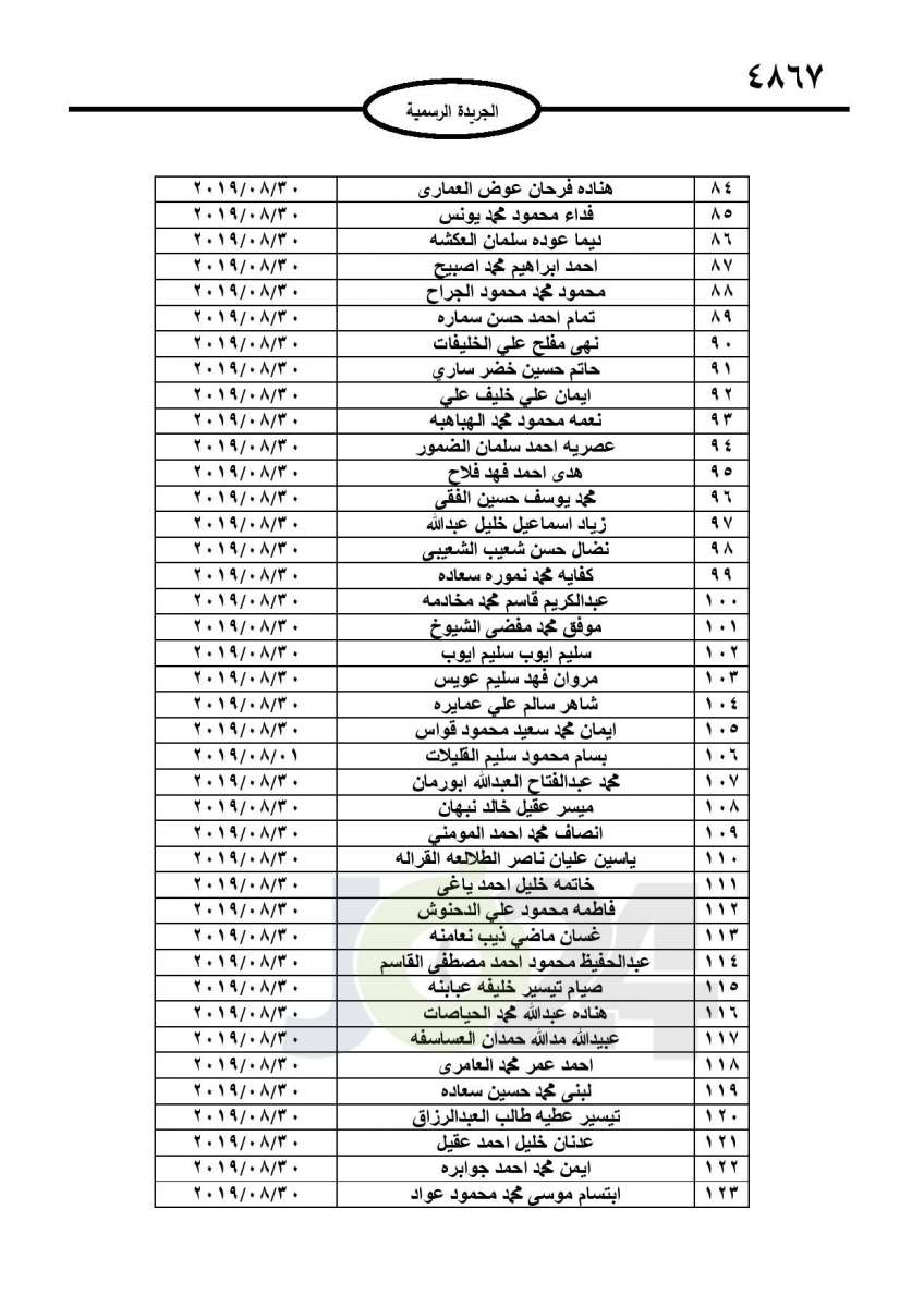 احالات الى التقاعد في التربية وانهاء خدمات لموظفين في مختلف الوزارات - اسماء