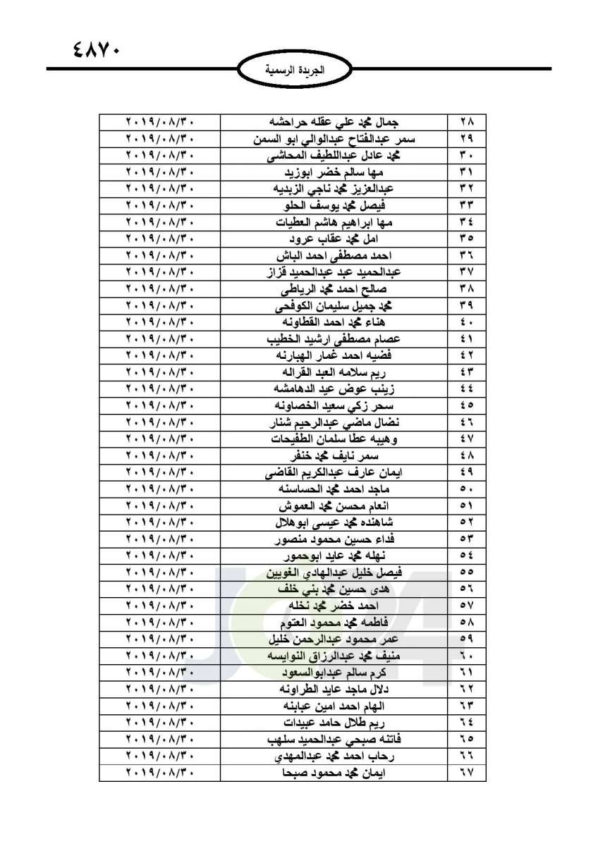 احالات الى التقاعد في التربية وانهاء خدمات لموظفين في مختلف الوزارات - اسماء