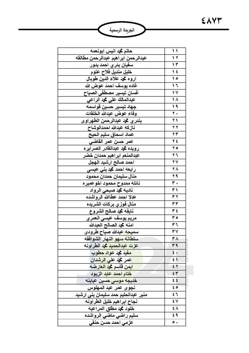 احالات الى التقاعد في التربية وانهاء خدمات لموظفين في مختلف الوزارات - اسماء