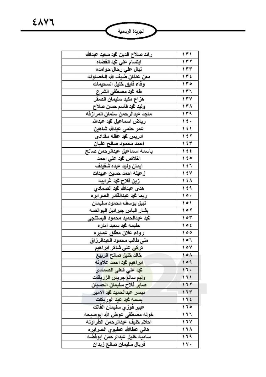 احالات الى التقاعد في التربية وانهاء خدمات لموظفين في مختلف الوزارات - اسماء