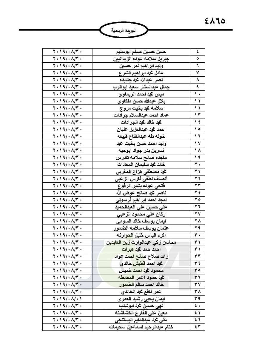 احالات الى التقاعد في التربية وانهاء خدمات لموظفين في مختلف الوزارات - اسماء