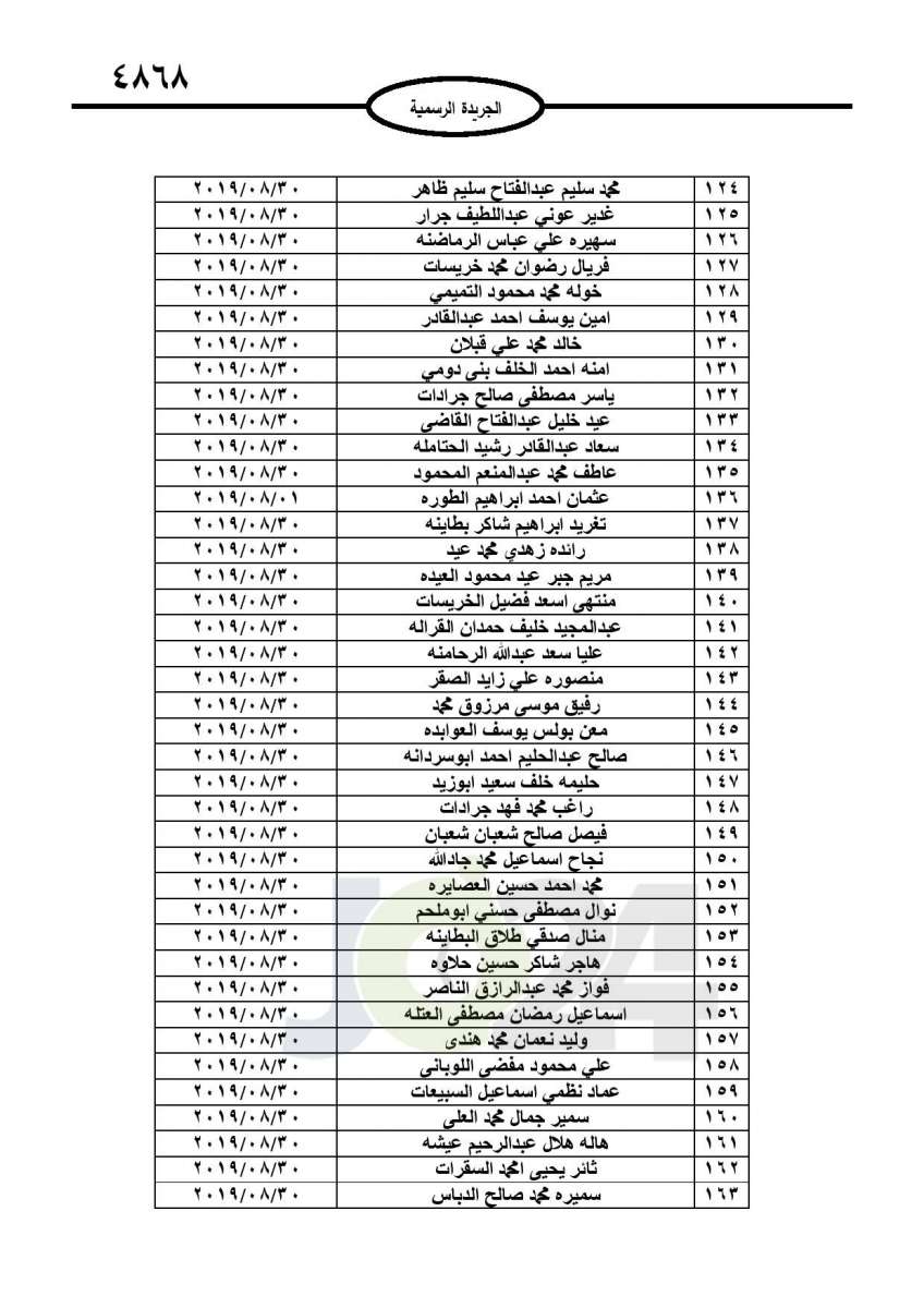 احالات الى التقاعد في التربية وانهاء خدمات لموظفين في مختلف الوزارات - اسماء