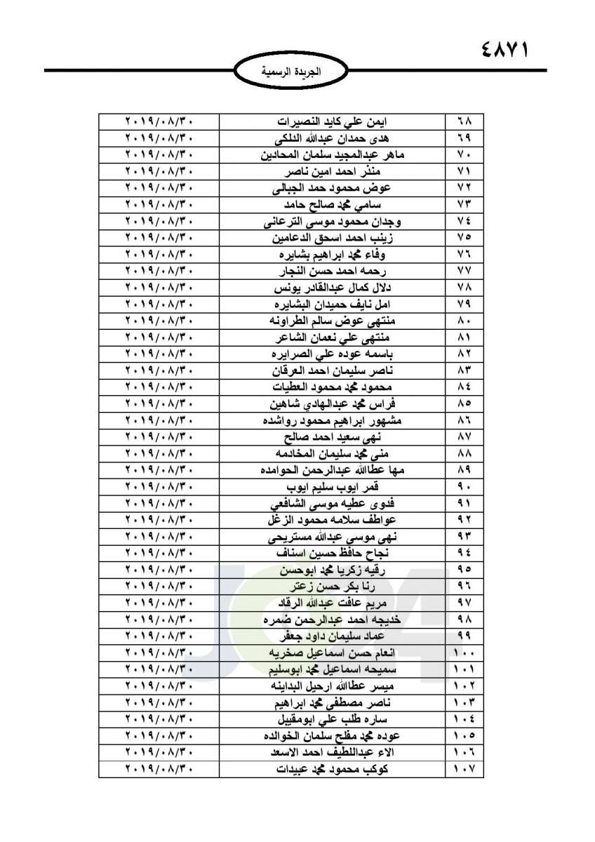 احالات الى التقاعد في التربية وانهاء خدمات لموظفين في مختلف الوزارات - اسماء