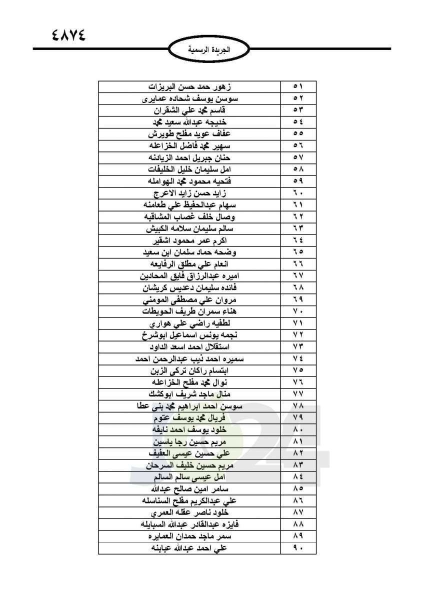 احالات الى التقاعد في التربية وانهاء خدمات لموظفين في مختلف الوزارات - اسماء