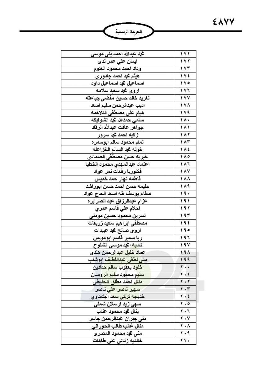 احالات الى التقاعد في التربية وانهاء خدمات لموظفين في مختلف الوزارات - اسماء