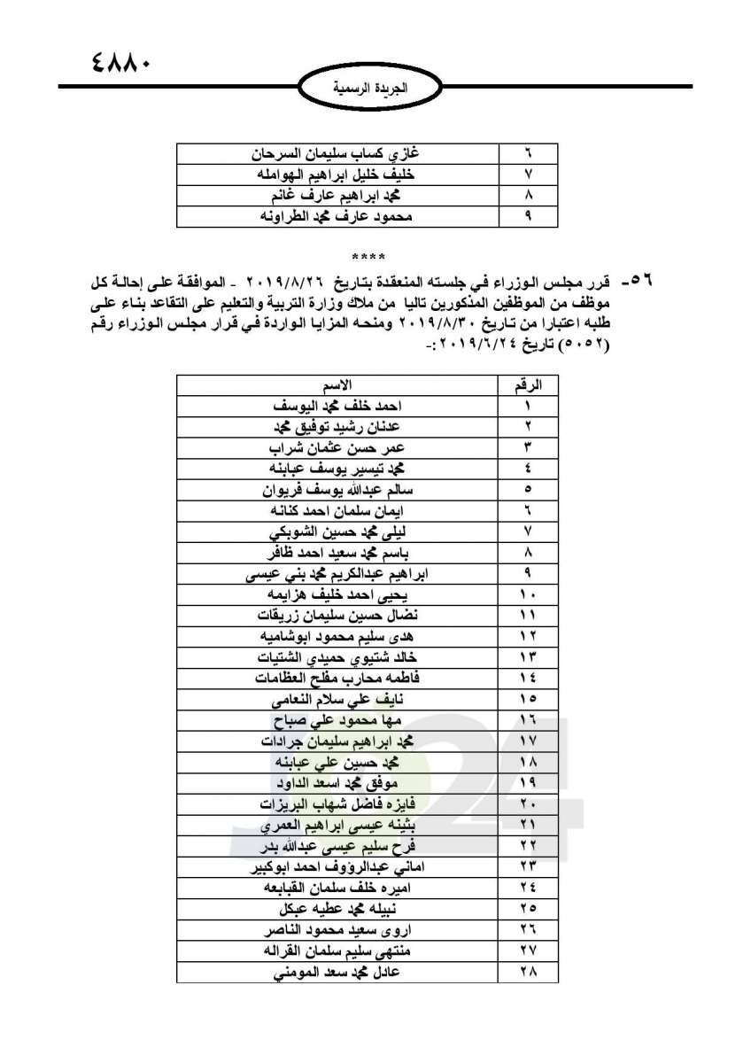 احالات الى التقاعد في التربية وانهاء خدمات لموظفين في مختلف الوزارات - اسماء