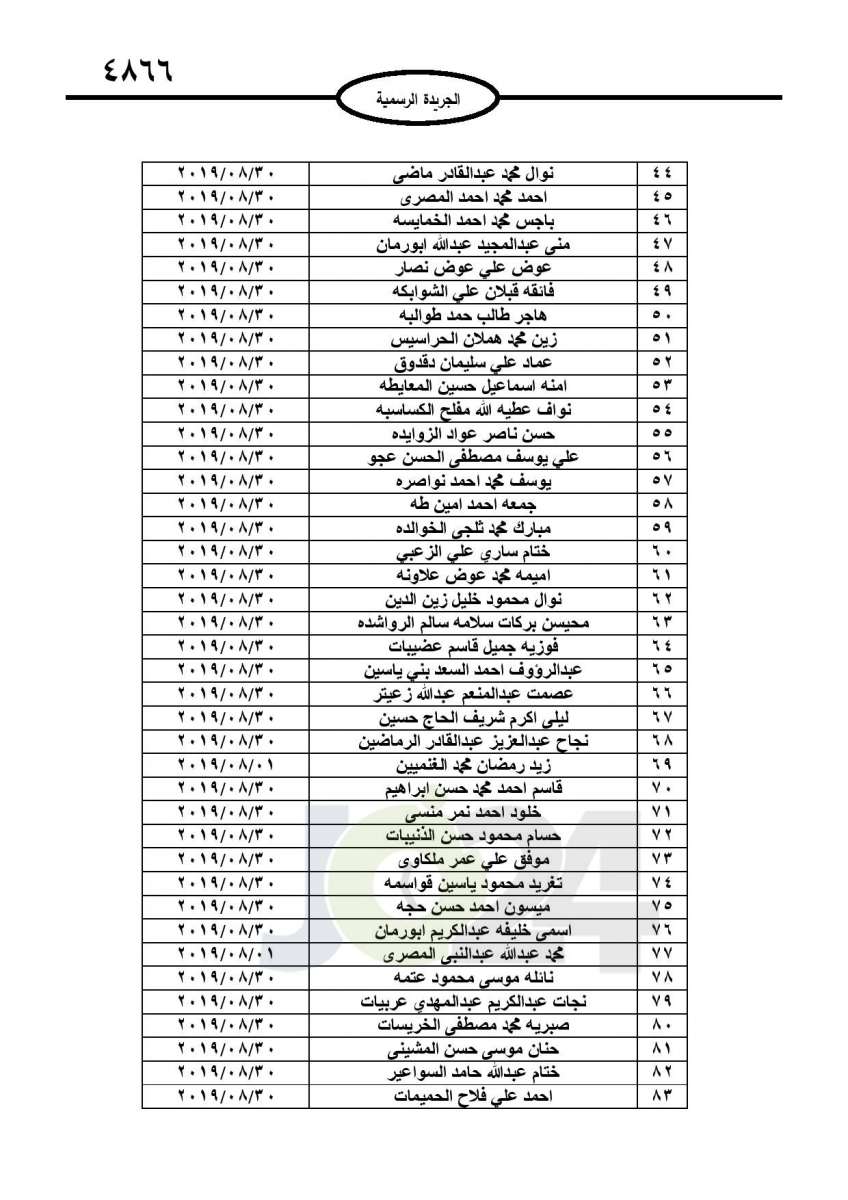 احالات الى التقاعد في التربية وانهاء خدمات لموظفين في مختلف الوزارات - اسماء