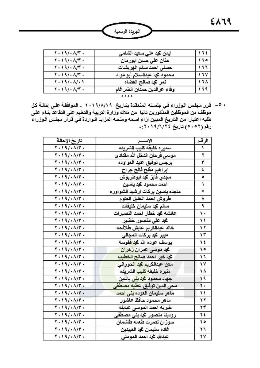 احالات الى التقاعد في التربية وانهاء خدمات لموظفين في مختلف الوزارات - اسماء