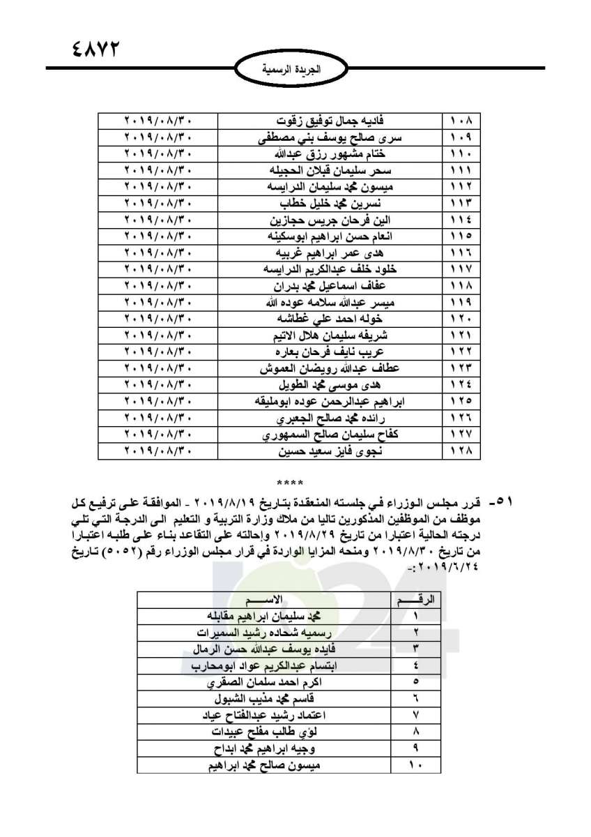 احالات الى التقاعد في التربية وانهاء خدمات لموظفين في مختلف الوزارات - اسماء