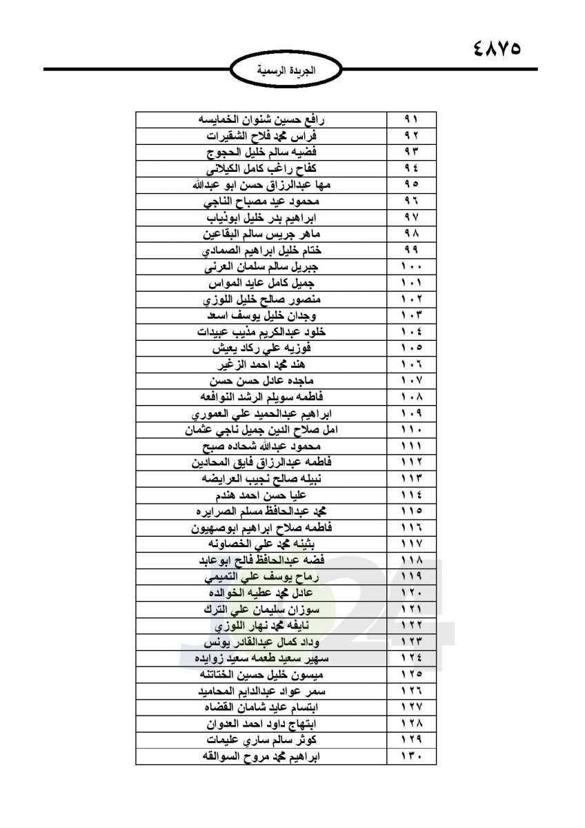 احالات الى التقاعد في التربية وانهاء خدمات لموظفين في مختلف الوزارات - اسماء