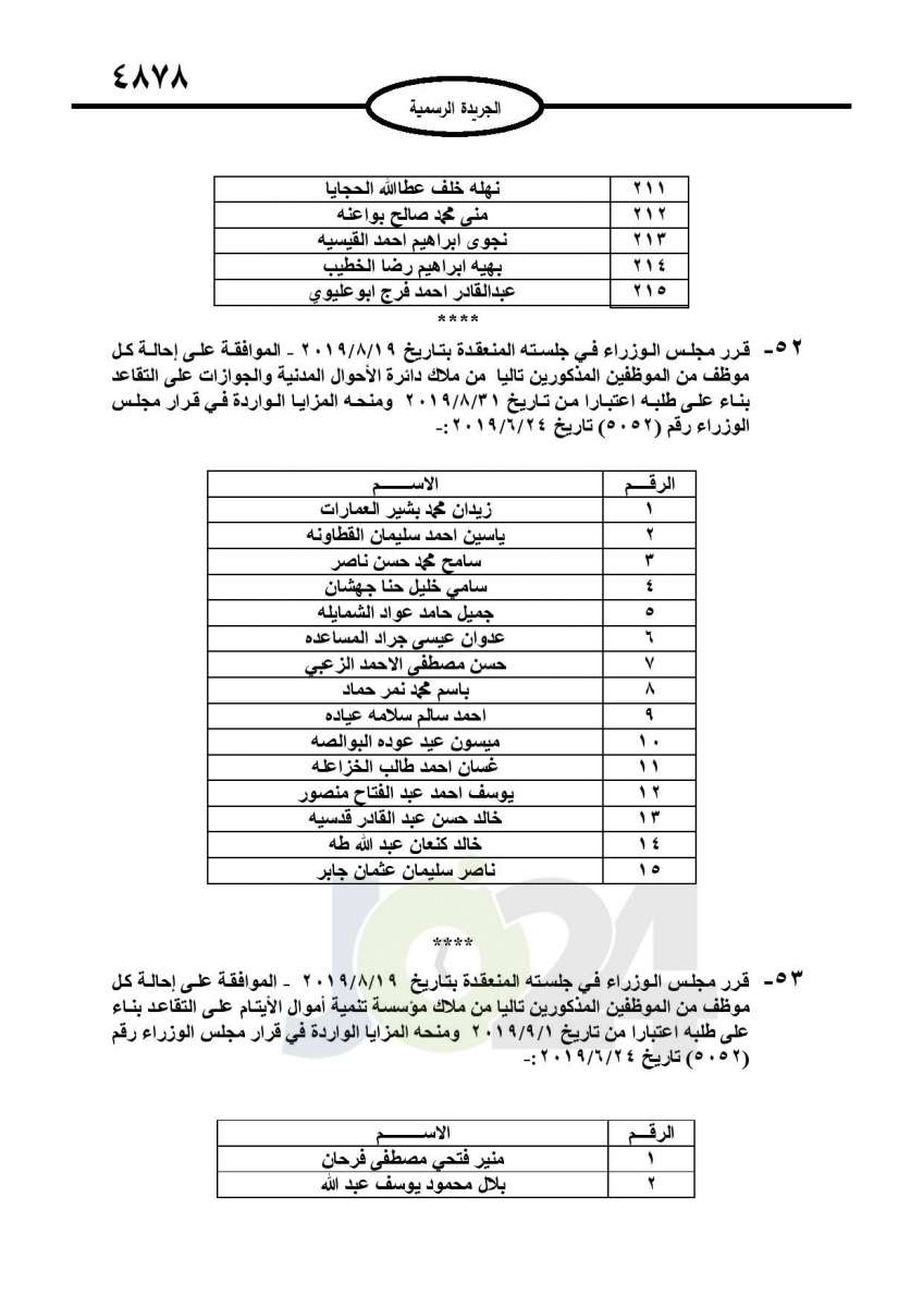 احالات الى التقاعد في التربية وانهاء خدمات لموظفين في مختلف الوزارات - اسماء