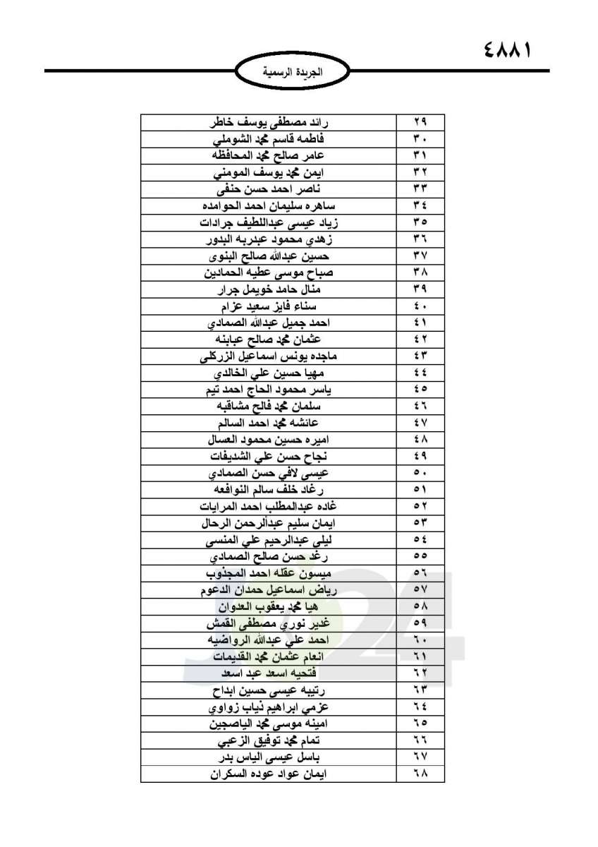 احالات الى التقاعد في التربية وانهاء خدمات لموظفين في مختلف الوزارات - اسماء