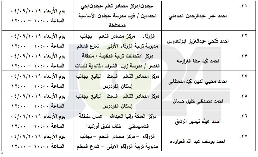 مرشحون لحضور امتحان الكفاية في اللغة العربية ...اسماء