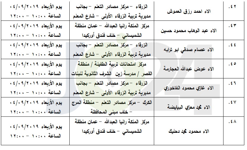 مرشحون لحضور امتحان الكفاية في اللغة العربية ...اسماء