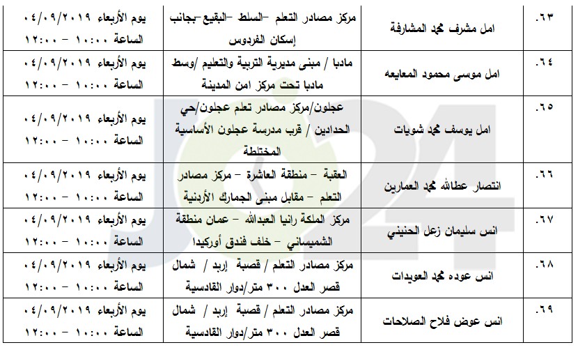 مرشحون لحضور امتحان الكفاية في اللغة العربية ...اسماء