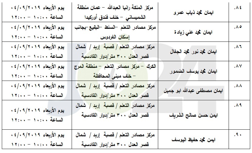 مرشحون لحضور امتحان الكفاية في اللغة العربية ...اسماء