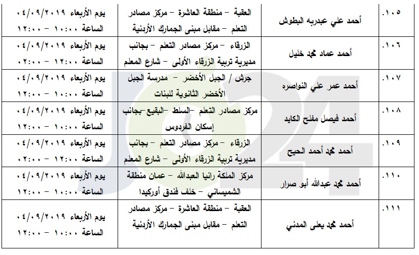 مرشحون لحضور امتحان الكفاية في اللغة العربية ...اسماء