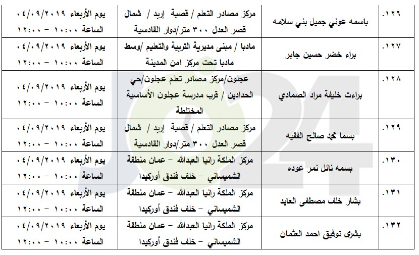 مرشحون لحضور امتحان الكفاية في اللغة العربية ...اسماء