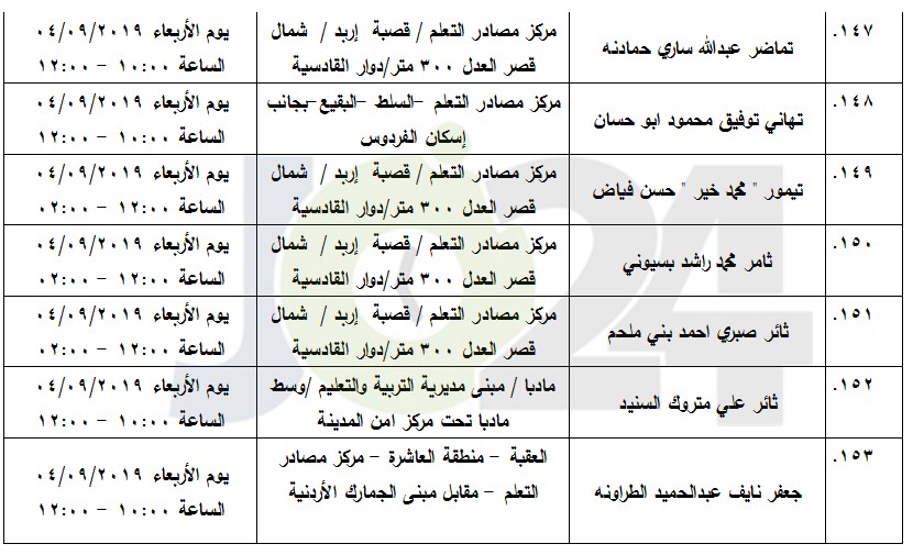 مرشحون لحضور امتحان الكفاية في اللغة العربية ...اسماء