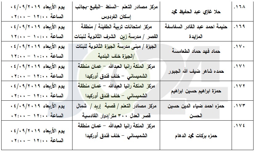 مرشحون لحضور امتحان الكفاية في اللغة العربية ...اسماء