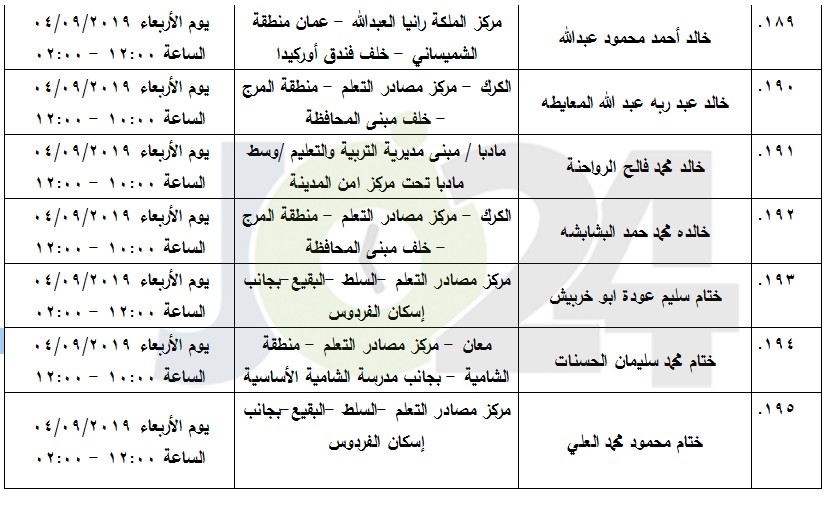 مرشحون لحضور امتحان الكفاية في اللغة العربية ...اسماء