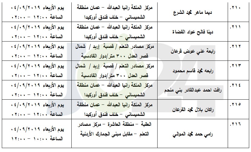 مرشحون لحضور امتحان الكفاية في اللغة العربية ...اسماء