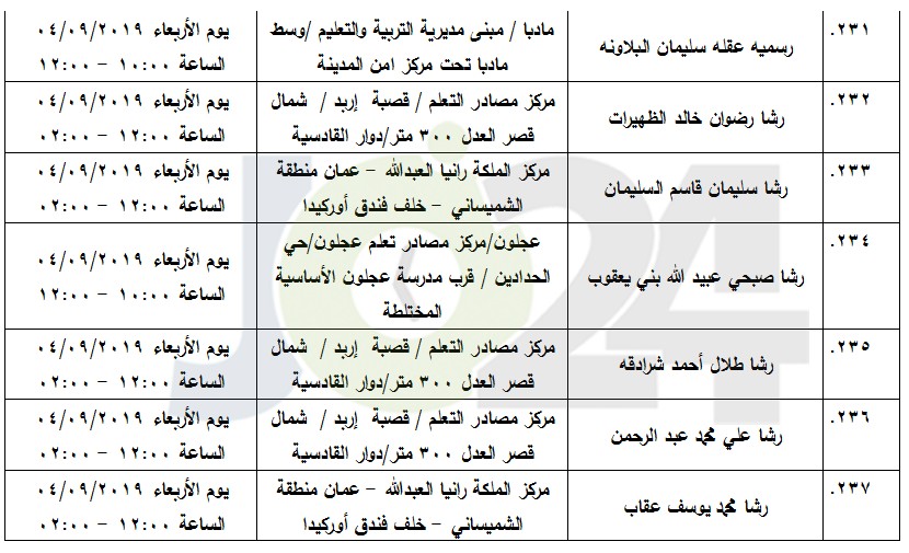 مرشحون لحضور امتحان الكفاية في اللغة العربية ...اسماء