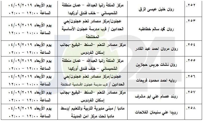 مرشحون لحضور امتحان الكفاية في اللغة العربية ...اسماء