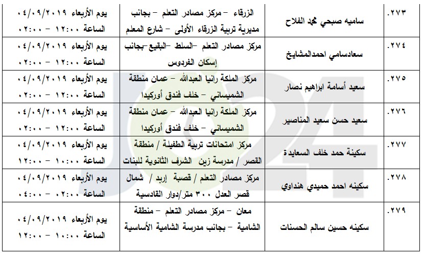 مرشحون لحضور امتحان الكفاية في اللغة العربية ...اسماء