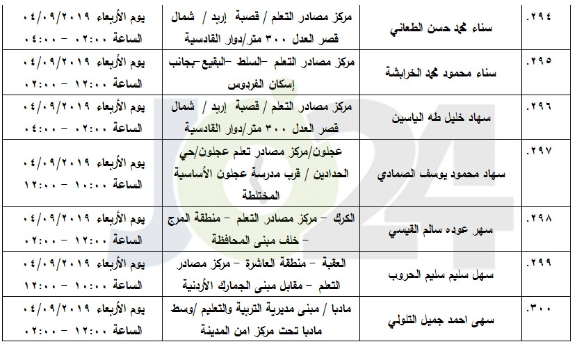 مرشحون لحضور امتحان الكفاية في اللغة العربية ...اسماء