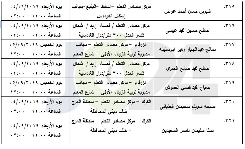 مرشحون لحضور امتحان الكفاية في اللغة العربية ...اسماء