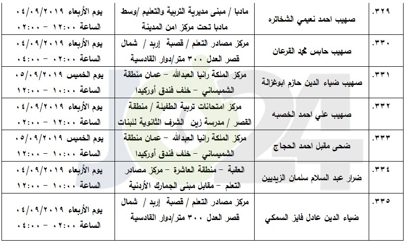 مرشحون لحضور امتحان الكفاية في اللغة العربية ...اسماء