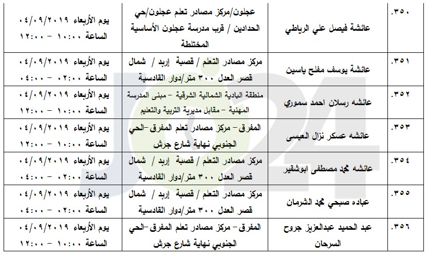 مرشحون لحضور امتحان الكفاية في اللغة العربية ...اسماء