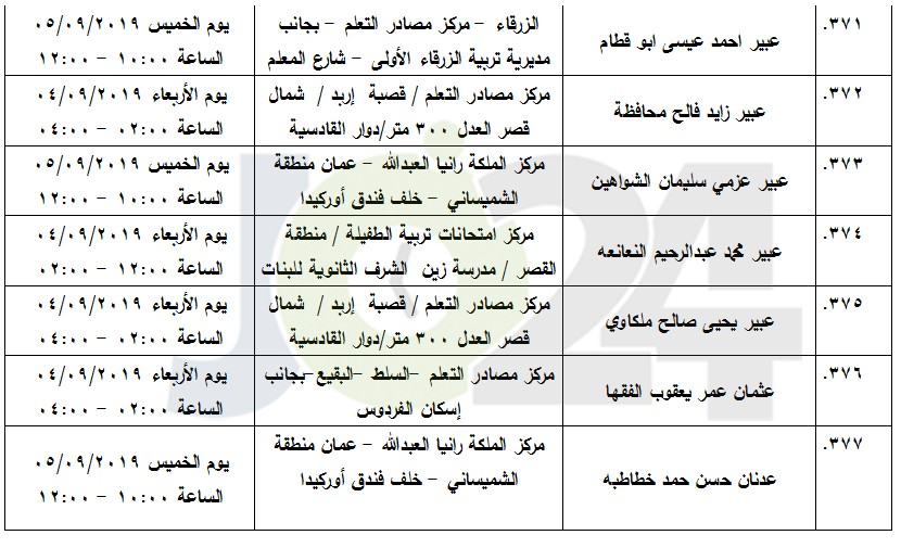 مرشحون لحضور امتحان الكفاية في اللغة العربية ...اسماء