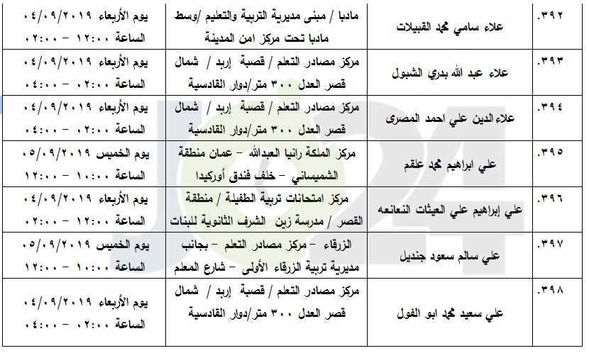 مرشحون لحضور امتحان الكفاية في اللغة العربية ...اسماء