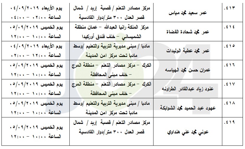 مرشحون لحضور امتحان الكفاية في اللغة العربية ...اسماء