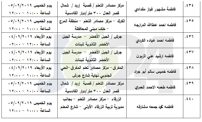 مرشحون لحضور امتحان الكفاية في اللغة العربية ...اسماء