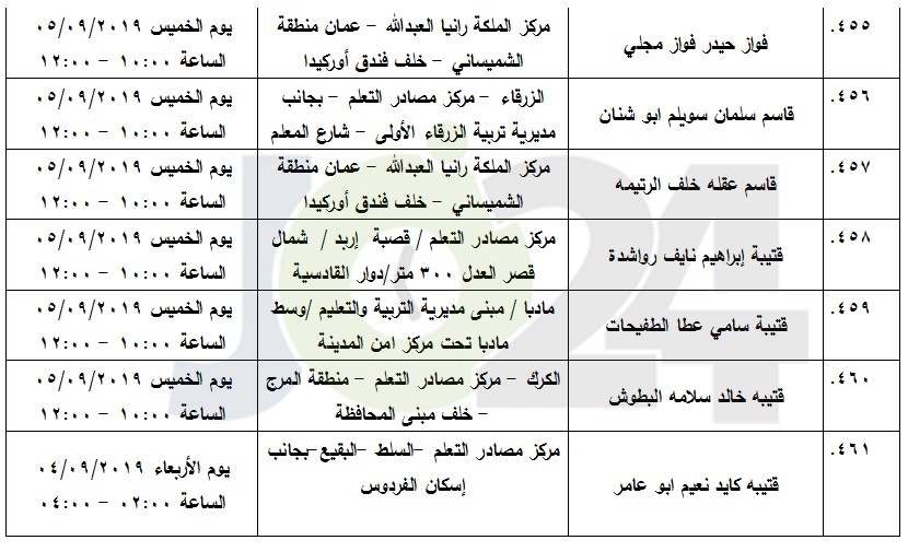 مرشحون لحضور امتحان الكفاية في اللغة العربية ...اسماء