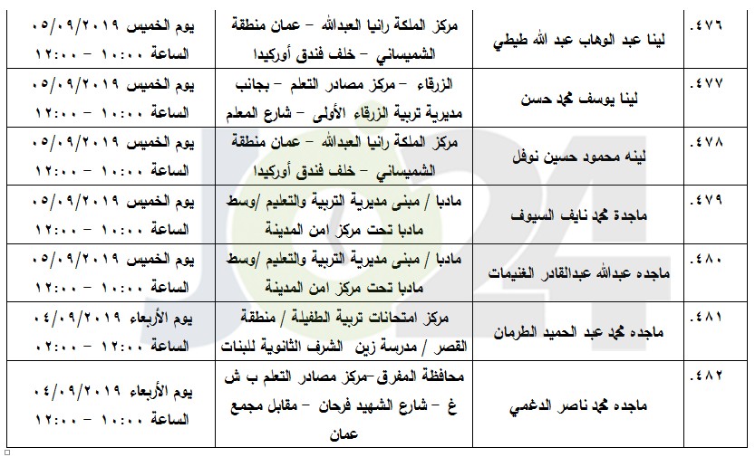 مرشحون لحضور امتحان الكفاية في اللغة العربية ...اسماء