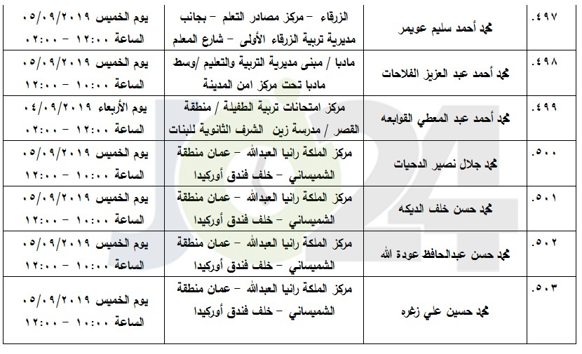 مرشحون لحضور امتحان الكفاية في اللغة العربية ...اسماء