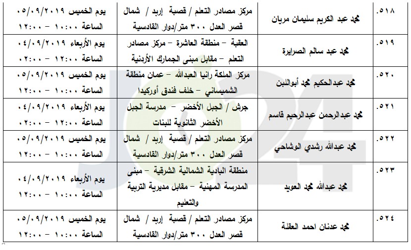 مرشحون لحضور امتحان الكفاية في اللغة العربية ...اسماء