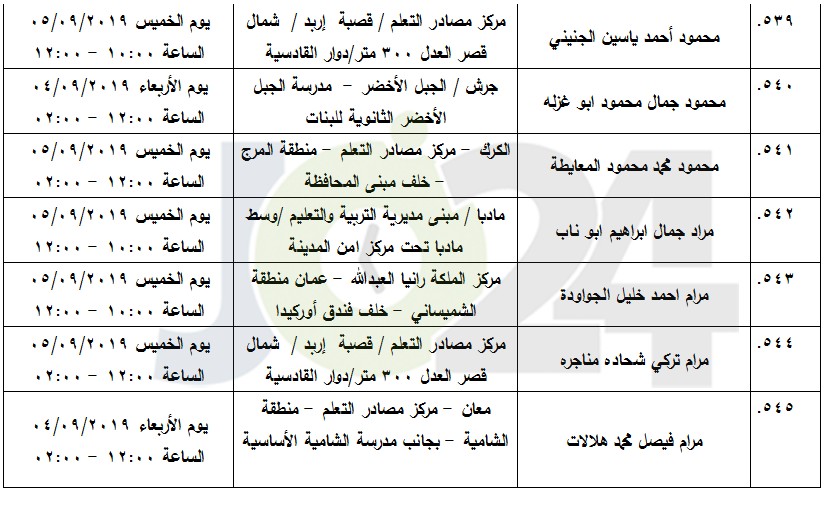 مرشحون لحضور امتحان الكفاية في اللغة العربية ...اسماء