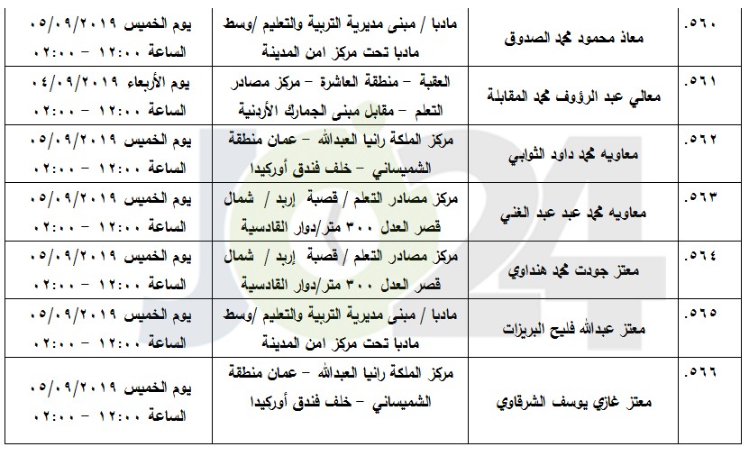 مرشحون لحضور امتحان الكفاية في اللغة العربية ...اسماء