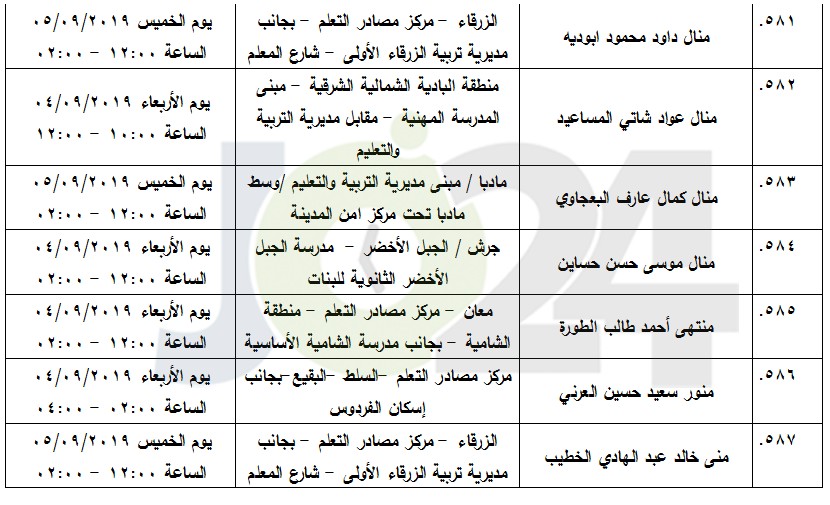 مرشحون لحضور امتحان الكفاية في اللغة العربية ...اسماء