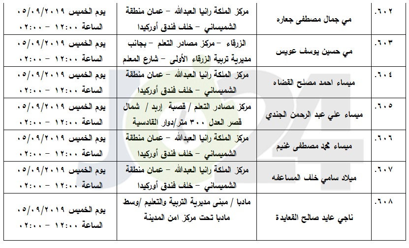 مرشحون لحضور امتحان الكفاية في اللغة العربية ...اسماء