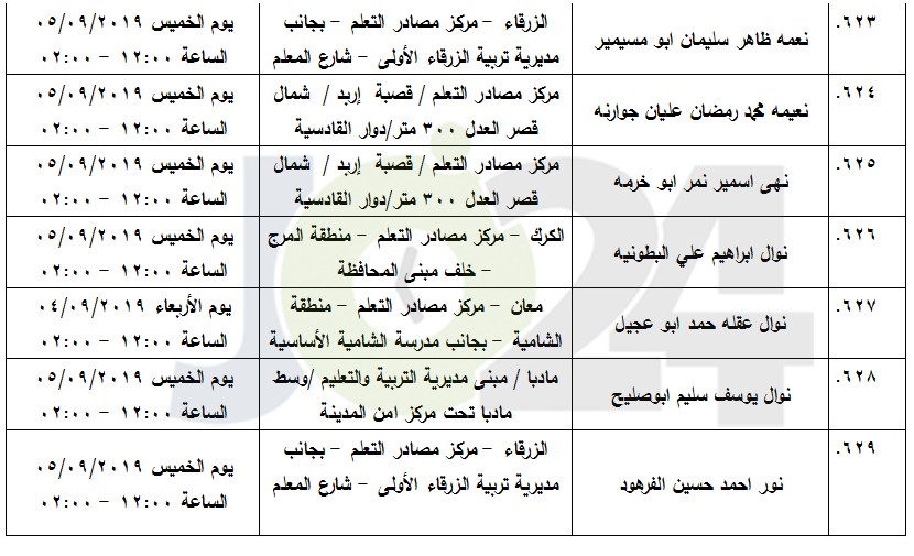 مرشحون لحضور امتحان الكفاية في اللغة العربية ...اسماء