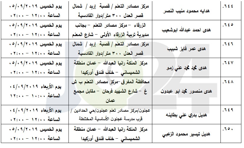 مرشحون لحضور امتحان الكفاية في اللغة العربية ...اسماء