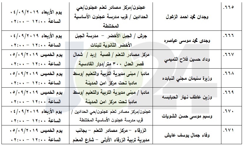 مرشحون لحضور امتحان الكفاية في اللغة العربية ...اسماء