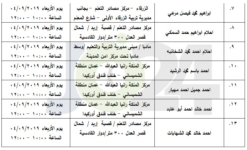 مرشحون لحضور امتحان الكفاية في اللغة العربية ...اسماء