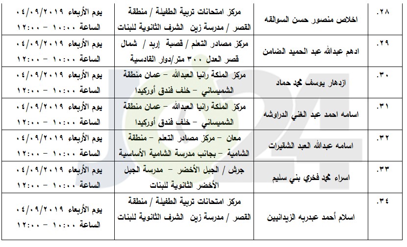 مرشحون لحضور امتحان الكفاية في اللغة العربية ...اسماء